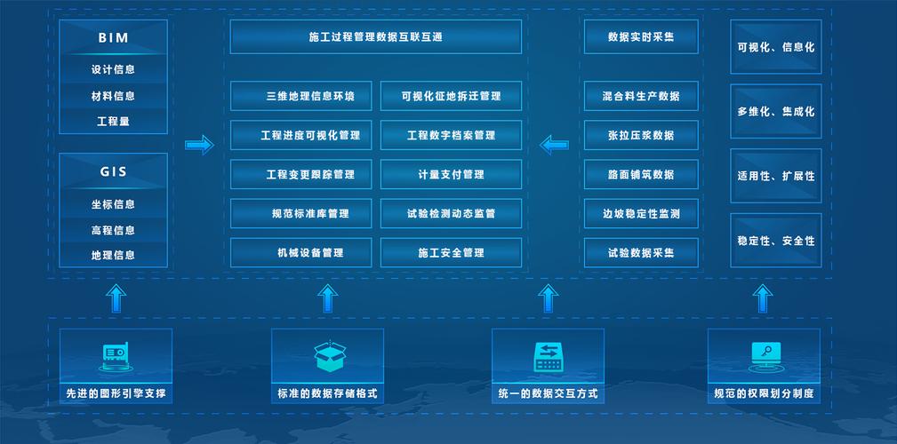 四川省科技管理信息系统